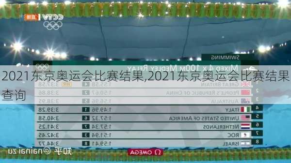 2021东京奥运会比赛结果,2021东京奥运会比赛结果查询