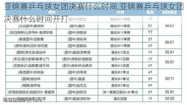 亚锦赛乒乓球女团决赛什么时间,亚锦赛乒乓球女团决赛什么时间开打