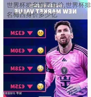 世界杯排名梅西身价,世界杯排名梅西身价多少亿