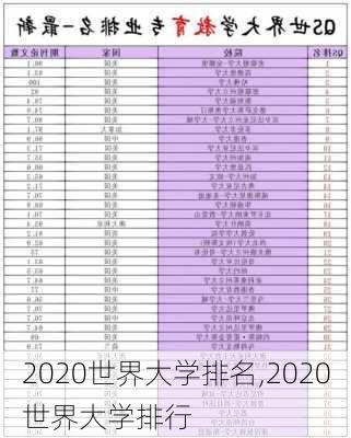 2020世界大学排名,2020世界大学排行
