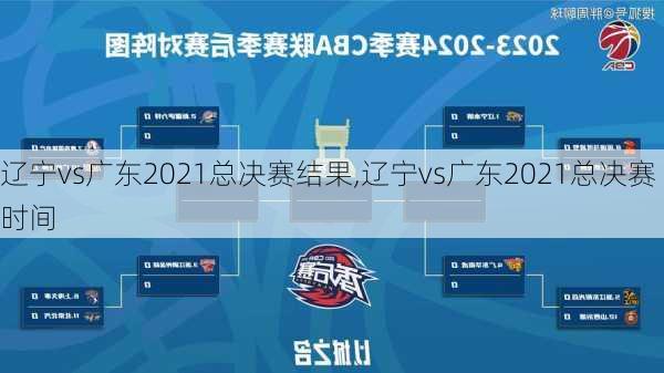 辽宁vs广东2021总决赛结果,辽宁vs广东2021总决赛时间