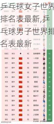 乒乓球女子世界排名表最新,乒乓球男子世界排名表最新