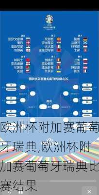 欧洲杯附加赛葡萄牙瑞典,欧洲杯附加赛葡萄牙瑞典比赛结果