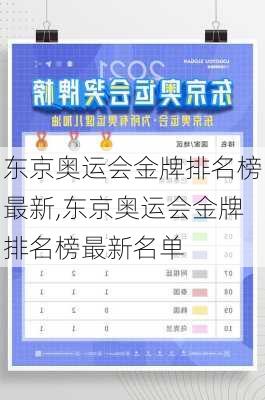 东京奥运会金牌排名榜最新,东京奥运会金牌排名榜最新名单