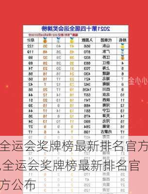 全运会奖牌榜最新排名官方,全运会奖牌榜最新排名官方公布