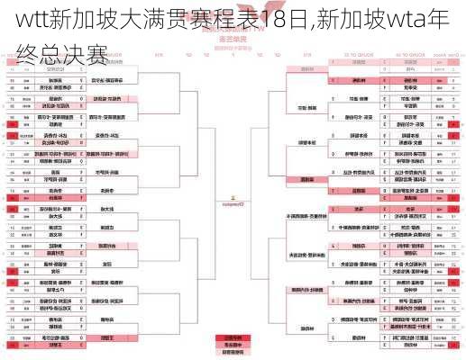 wtt新加坡大满贯赛程表18日,新加坡wta年终总决赛