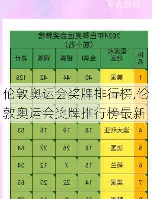 伦敦奥运会奖牌排行榜,伦敦奥运会奖牌排行榜最新