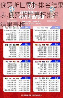 俄罗斯世界杯排名结果表,俄罗斯世界杯排名结果表格