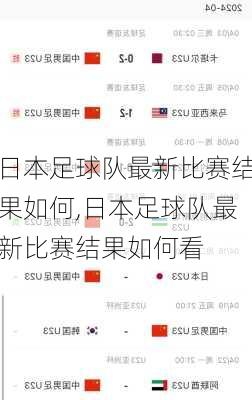 日本足球队最新比赛结果如何,日本足球队最新比赛结果如何看