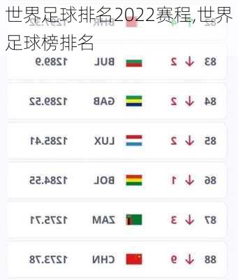 世界足球排名2022赛程,世界足球榜排名