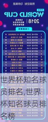 世界杯知名球员排名,世界杯知名球员排名榜