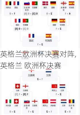 英格兰欧洲杯决赛对阵,英格兰 欧洲杯决赛