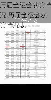 历届全运会获奖情况,历届全运会获奖情况表