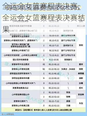 全运会女篮赛程表决赛,全运会女篮赛程表决赛结果