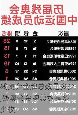 残奥会金牌总数是多少,残奥会金牌总数是多少枚