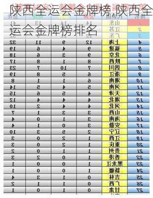 陕西全运会金牌榜,陕西全运会金牌榜排名