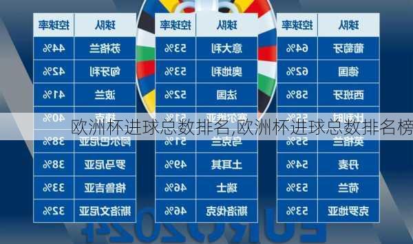 欧洲杯进球总数排名,欧洲杯进球总数排名榜