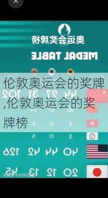 伦敦奥运会的奖牌,伦敦奥运会的奖牌榜