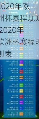 2020年欧洲杯赛程规则,2020年欧洲杯赛程规则表