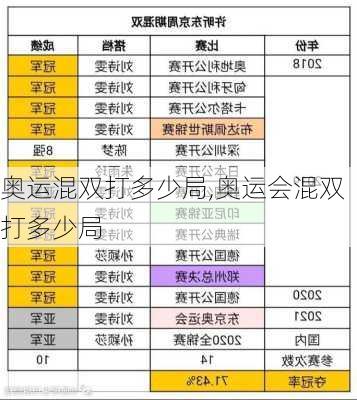 奥运混双打多少局,奥运会混双打多少局