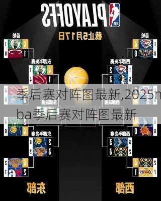 季后赛对阵图最新,2025nba季后赛对阵图最新