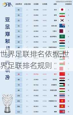 世界足联排名依据,世界足联排名规则