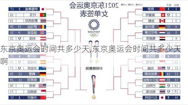 东京奥运会时间共多少天,东京奥运会时间共多少天啊
