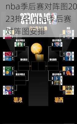 nba季后赛对阵图2023排名,nba季后赛对阵图安排