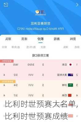 比利时世预赛大名单,比利时世预赛成绩