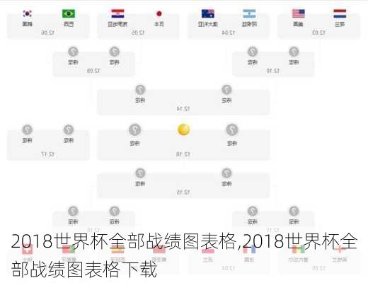 2018世界杯全部战绩图表格,2018世界杯全部战绩图表格下载