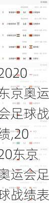 2020东京奥运会足球战绩,2020东京奥运会足球战绩表