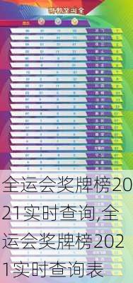 全运会奖牌榜2021实时查询,全运会奖牌榜2021实时查询表