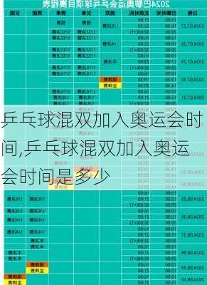 乒乓球混双加入奥运会时间,乒乓球混双加入奥运会时间是多少