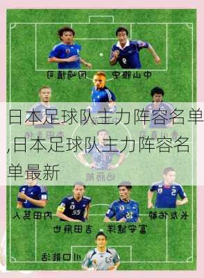 日本足球队主力阵容名单,日本足球队主力阵容名单最新