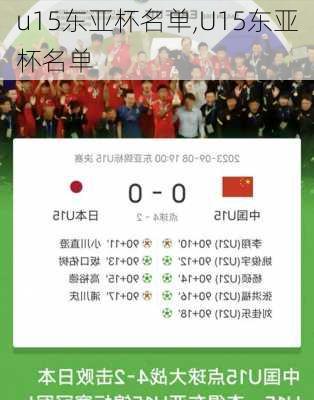 u15东亚杯名单,U15东亚杯名单