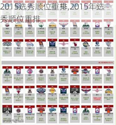 2015选秀顺位重排,2015年选秀顺位重排