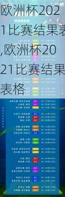 欧洲杯2021比赛结果表,欧洲杯2021比赛结果表格