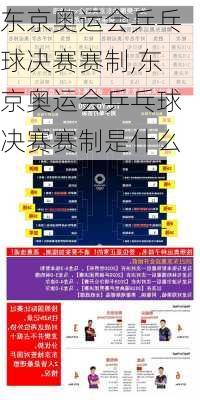 东京奥运会乒乓球决赛赛制,东京奥运会乒乓球决赛赛制是什么