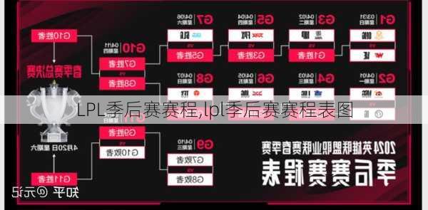 LPL季后赛赛程,lpl季后赛赛程表图
