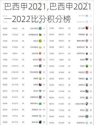 巴西甲2021,巴西甲2021一2022比分积分榜