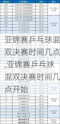 亚锦赛乒乓球混双决赛时间几点,亚锦赛乒乓球混双决赛时间几点开始