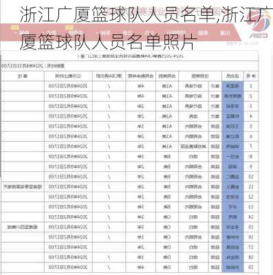 浙江广厦篮球队人员名单,浙江广厦篮球队人员名单照片