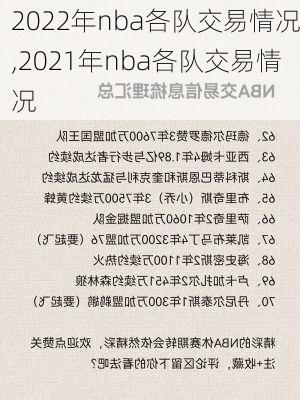 2022年nba各队交易情况,2021年nba各队交易情况