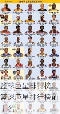 篮球巨星排行榜,篮球巨星排行榜前十名