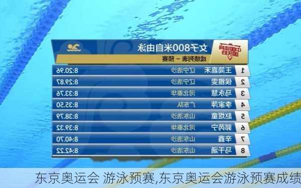 东京奥运会 游泳预赛,东京奥运会游泳预赛成绩