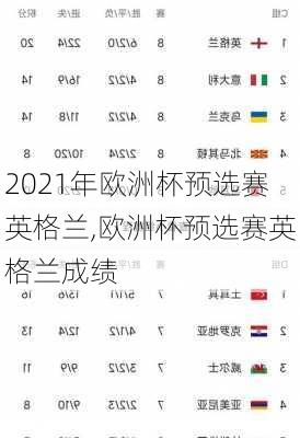 2021年欧洲杯预选赛英格兰,欧洲杯预选赛英格兰成绩