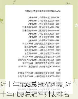 近十年nba总冠军列表,近十年nba总冠军列表排名