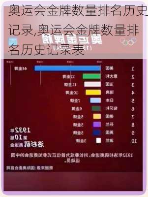 奥运会金牌数量排名历史记录,奥运会金牌数量排名历史记录表