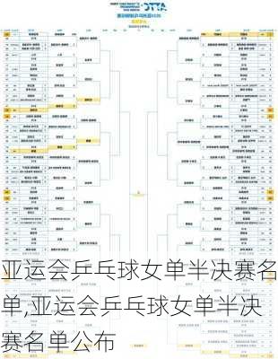 亚运会乒乓球女单半决赛名单,亚运会乒乓球女单半决赛名单公布