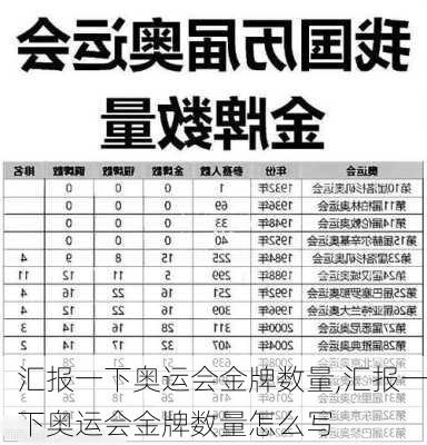 汇报一下奥运会金牌数量,汇报一下奥运会金牌数量怎么写